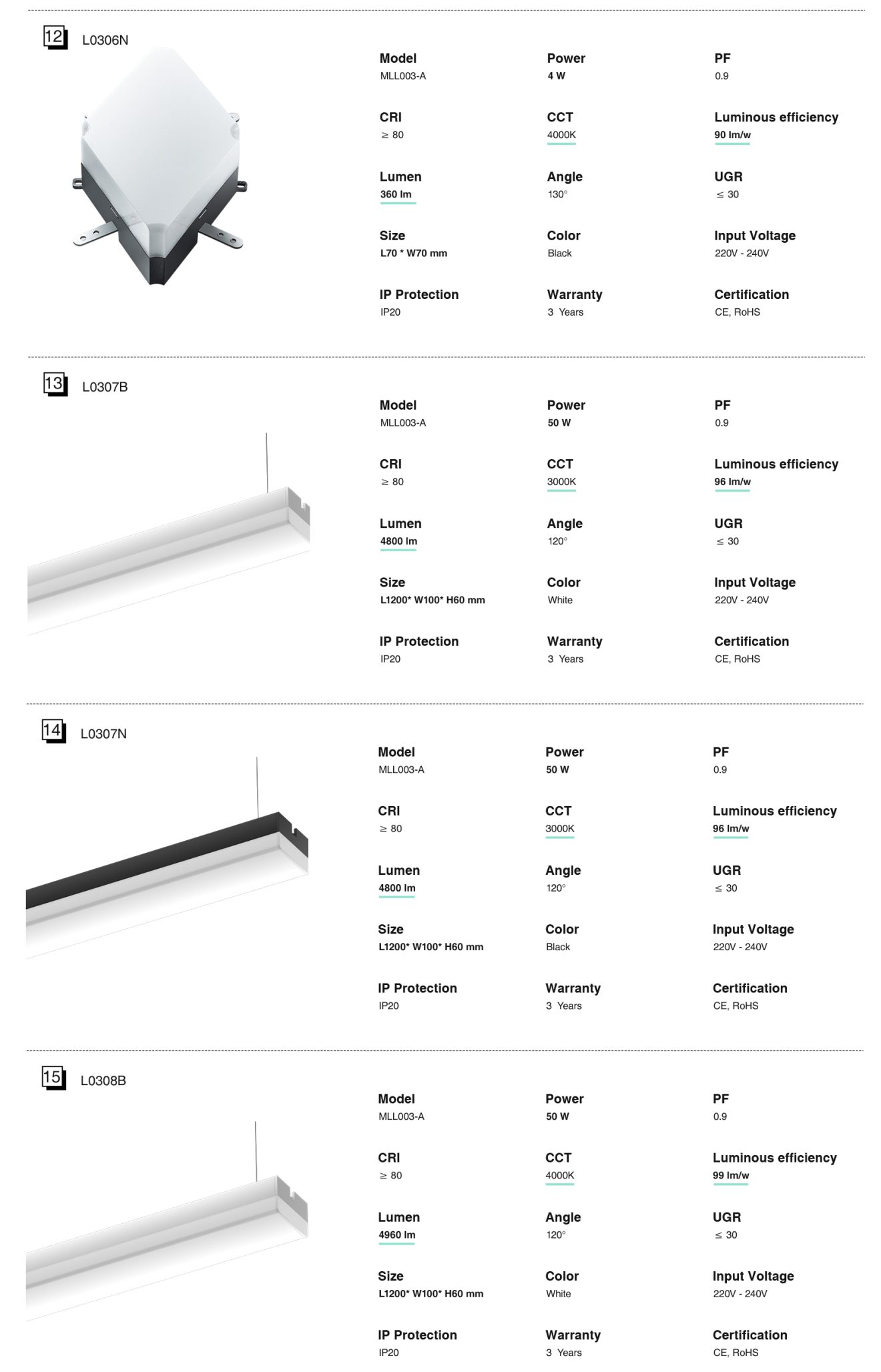Luminaire LED Plafond Haute Qualité MLL003-A L0302N Haute Luminosité Multifonctionnelle Noir 40W 4000k 4000LM KOSOOM-Luminaire Linéaire