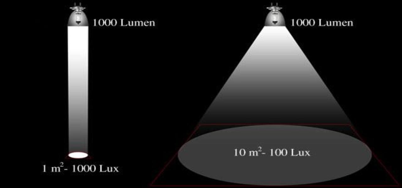 Quelle Est La Différence Entre Les Unités De Mesure Lumen Et Lux ?-À propos de l'éclairage-OUTRES