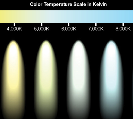 Quelle couleur de lumière LED convient le mieux pour un faux plafond ?-À propos de l'éclairage-CHOISIR